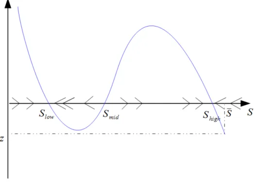 Figure 10: G ( S ) function with uncertainty