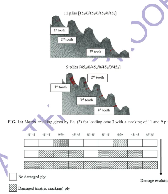 FIG. 14: 0DWUL[FUDFNLQJJLYHQE\(TIRUORDGLQJFDVHZLWKDVWDFNLQJRIDQGSOLHV