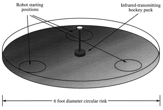 Figure  3-6:  Playing  table for the Robo-Puck contest