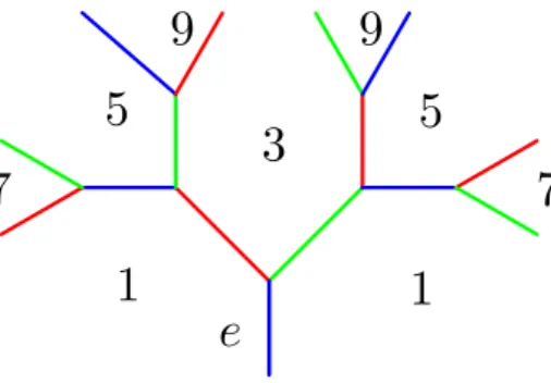 Figure 3. The Fibonacci function F e : Υ (3) −→ Z ≥0 . At each vertex there is an additional edge, not shown in the picture.