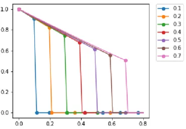 Figure 1: Solution X/∆X of the Stokes first problem given by (84) as a function of y = b/λ √