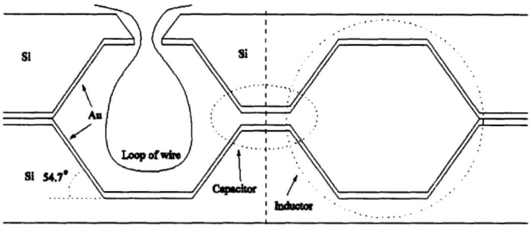 Figure  1.3.  Cross-sectional  schematic  of the cavity  resonator with magnetic  coupling  [5].