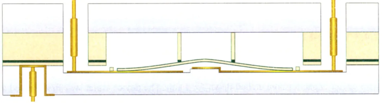 Figure 2.15.  Cross-sectional  schematic  of the device  after  wafer-level  bond.