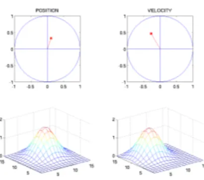 Figure 1: Kernel-based topographic coding.