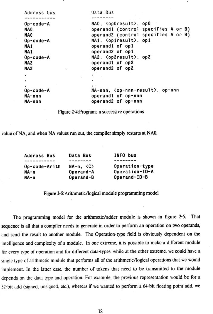 Figure 2-5:Arithmetic/logical  module programming  model