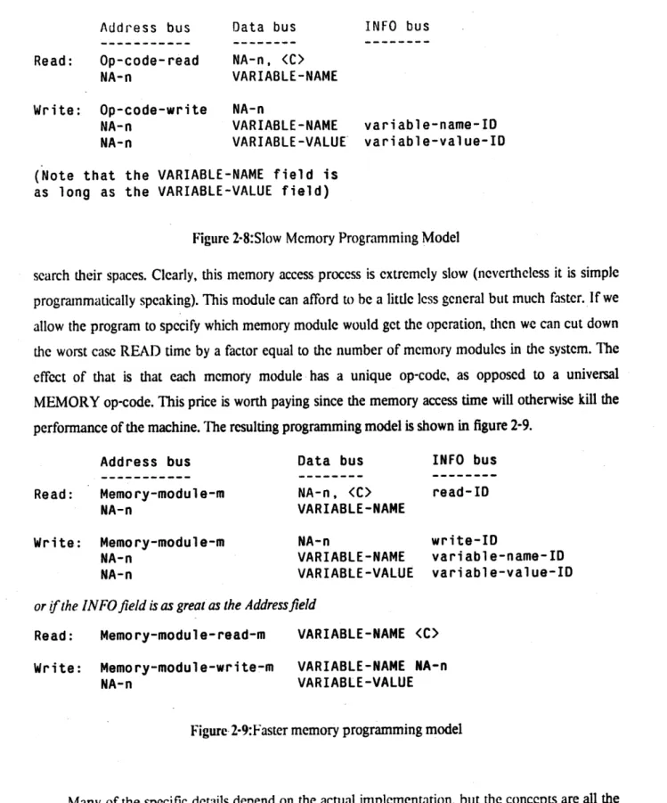 Figure 2-9:Faster  memory  programming  model