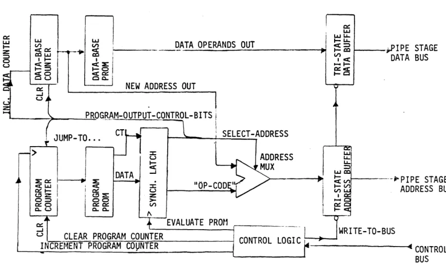 Figure  2-1O:A  possible  Implementation  of a Sequencer  Module