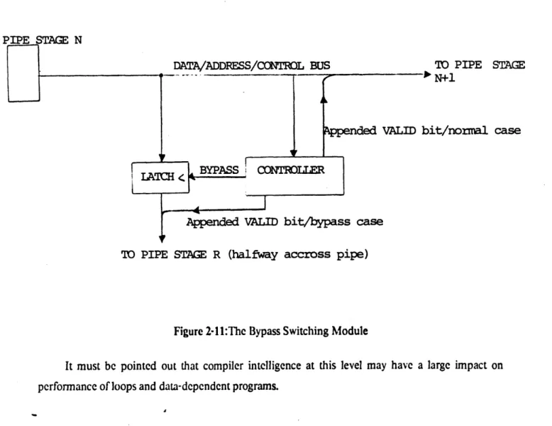 Figure 2-1 1:The  Bypass Switching  Module