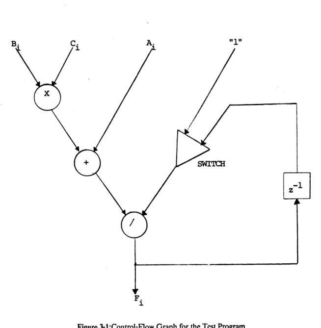 Figure 3-1:Control-Flow  Graph  for  the Test Program