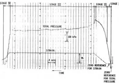 FIG.  6-Result  of  constant strain test. 
