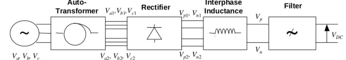 Figure 1. The ATRU based mixed network structure 