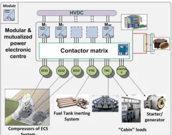 Figure  12:  Inverse  problem  to  design  power  source  (Hanke-Liscouet  2008)  through  surrogate  power  flow  models  