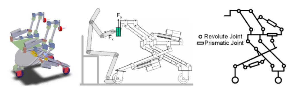 Fig. 1. Description of the assistive device