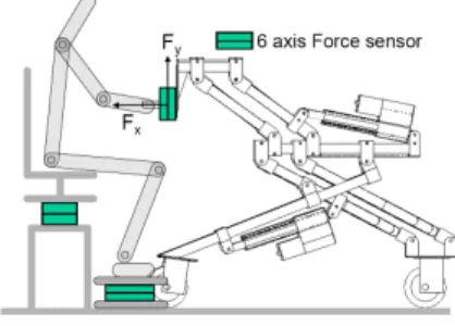Fig. 4. Future test bench