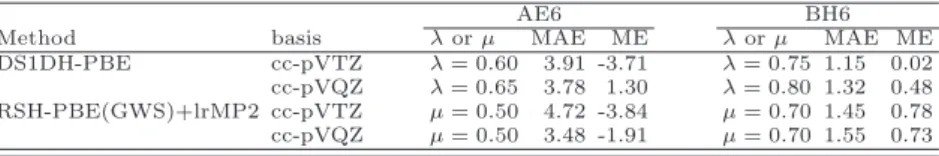 TABLE II. MAEs and MEs (in kcal/mol) on the AE6 and BH6 test sets for the DS1DH-PBE and RSH-PBE(GWS)+lrMP2 approximations with the cc-pVTZ and cc-pVQZ basis sets