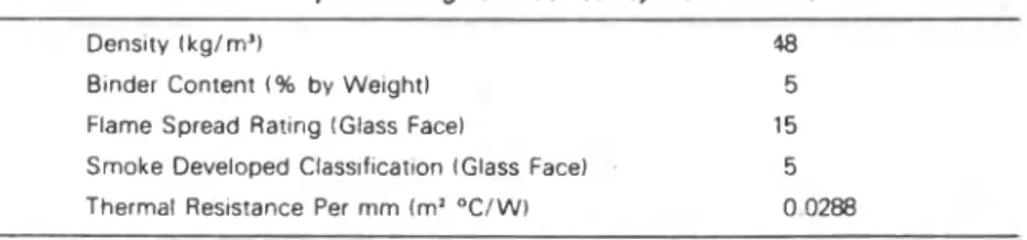 Table  I .   Properties of glass fiber cavity wall insulation. 