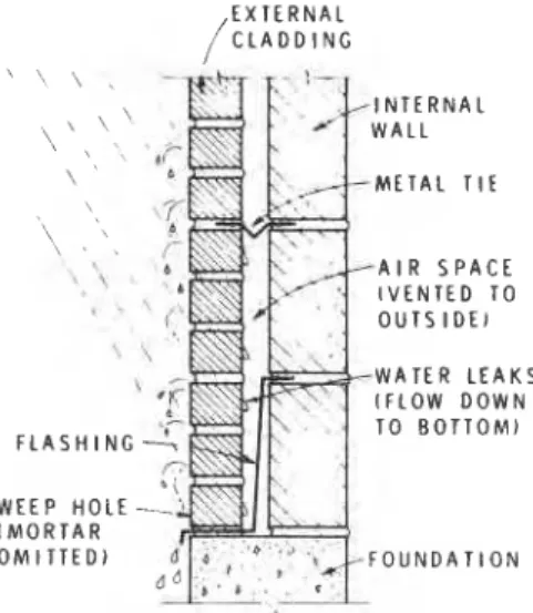 Figure  1.  Typical cavity  wall. 