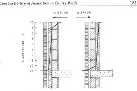 Figure 2.  Two  methods  o f   insulating a cavity  wall. 