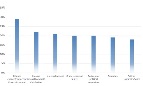 Figure 10 - Millennials pain points 