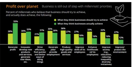 Figure 11 - Expectations vs Reality of Businesses 