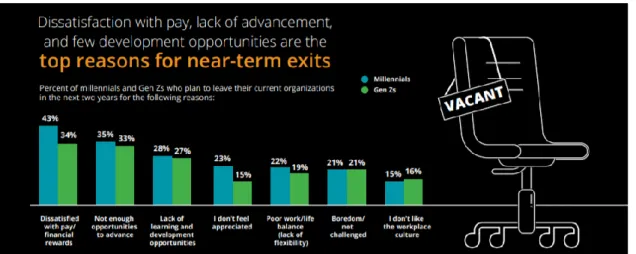 Figure 12 - Millennials reasons for quitting 