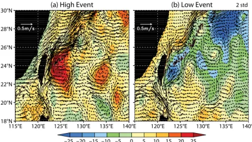 figure 8. composite of model event fields chosen as the mean of events two standard deviations  (a) above and (b) below kuroshio demeaned daily transport from a data assimilative model