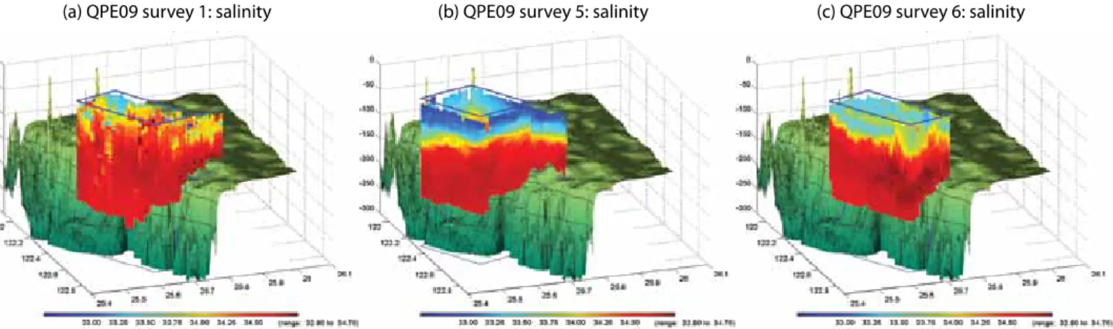 figure 4. SeaSoar salinity sections over the outer continental shelf and upper continental slope from (a) august 25, (b) august 31, and (c) September 5, 2009