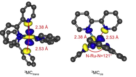 Figure  7.  Classical  trans-elongated  3 MC trans   state  and  novel  cis-elongated  3 MC cis   state  of  [Ru(bpy) 3 ] 2+   with  most significant Ru-N elongations and their SOMO+1 [97]