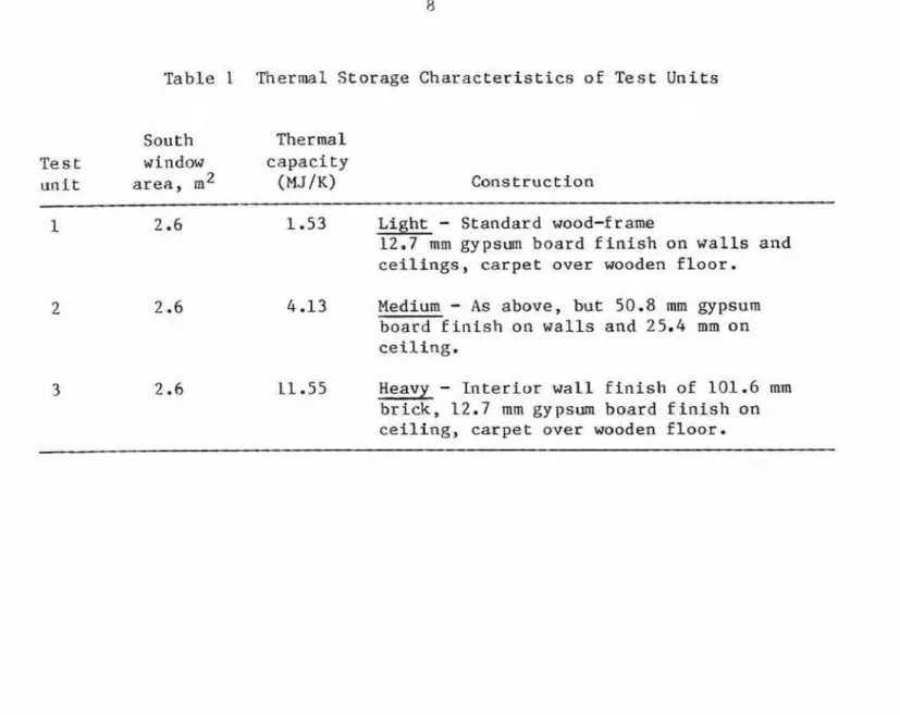 Table  1  T h e r m a l   Storage  Characteristics of  Test  U n i t s  