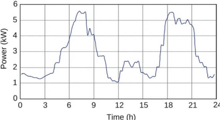 Fig. 1. WT system with battery for stand-alone application (rural site electri ﬁ cation).