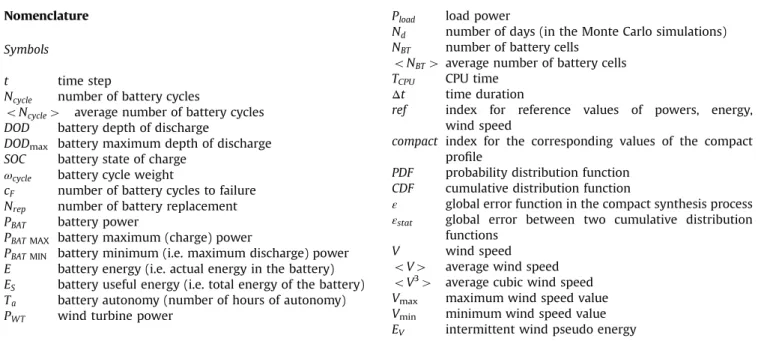 Fig. 3 shows the extracted power of the new passive WT system obtained by similitude from the reference structure, i.e
