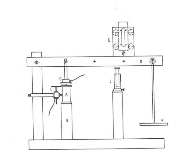 Figure  1.  Schematic  diagram  of  t h e   experimental  s e t u p   t o  s t u d y   c r e e p   of  c y l i n d r i c a l  samples  of  f r o z e n  s o i l s 