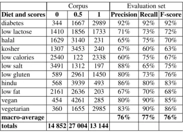Table 3. Corpus-based evaluation. We specify the repartition between the 3 possible probabilistic scores in the whole corpus and detail the quality of our scoring for an sub-corpus annotated for evaluation