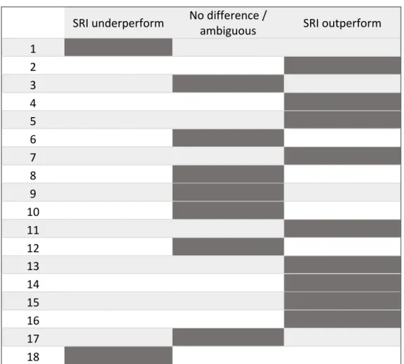 Table 1 Results in the literature 