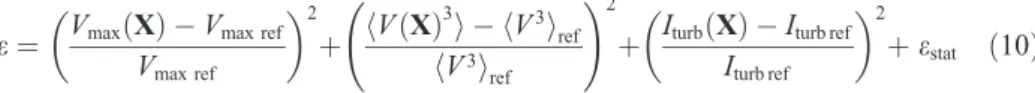 Figure 11. Synthesis process result of representative pro ﬁ le of a 3 h duration.