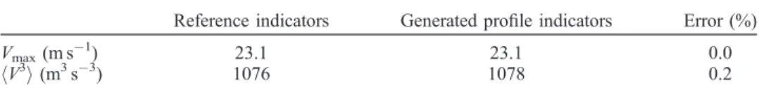 Figure 13. Error function evolution for the two synthesis approaches.