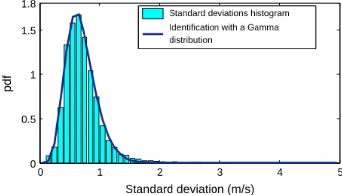 Figure 4. Statistical distribution of standard deviations associated with the turbulence.