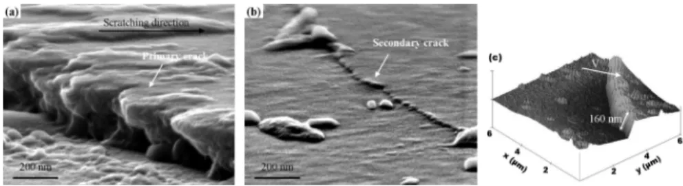 Figure 8: Surface SEM images of a scratch performed on a Si 3 N 4 monolayer (200 nm thick) coated glass sample