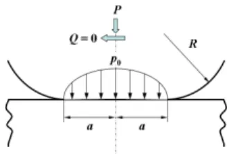 Figure 2: Ball-on-plane problem in Hertzian contact theory.