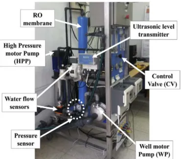 Fig. 1. BWRO desalination experimental test bench.