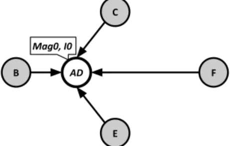 Fig. 4 Merging event e 0 with duplicated event e 1 .