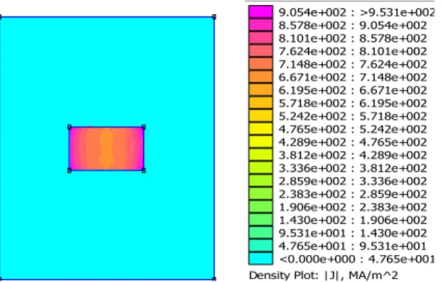 Fig. 23: Representation of the conductor after circumventing of skin effect. 