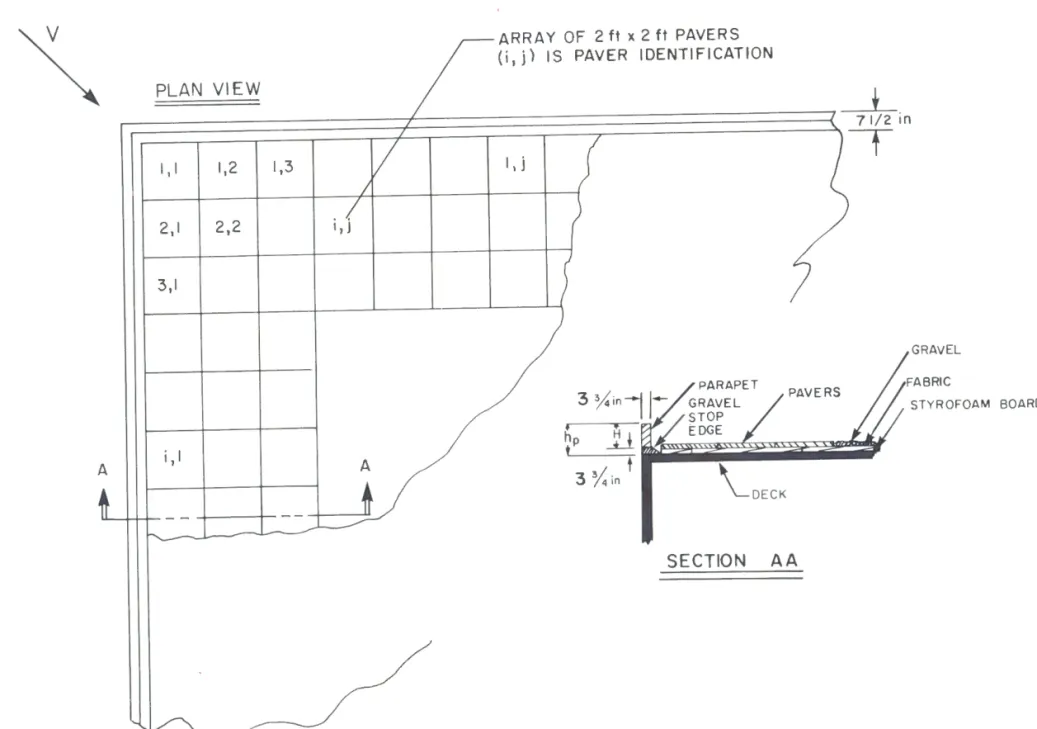 FIG. 2:  DIAGRAM OF UPWIND CORNER OF  ROOFTOP WITH PAVER ARRAY 