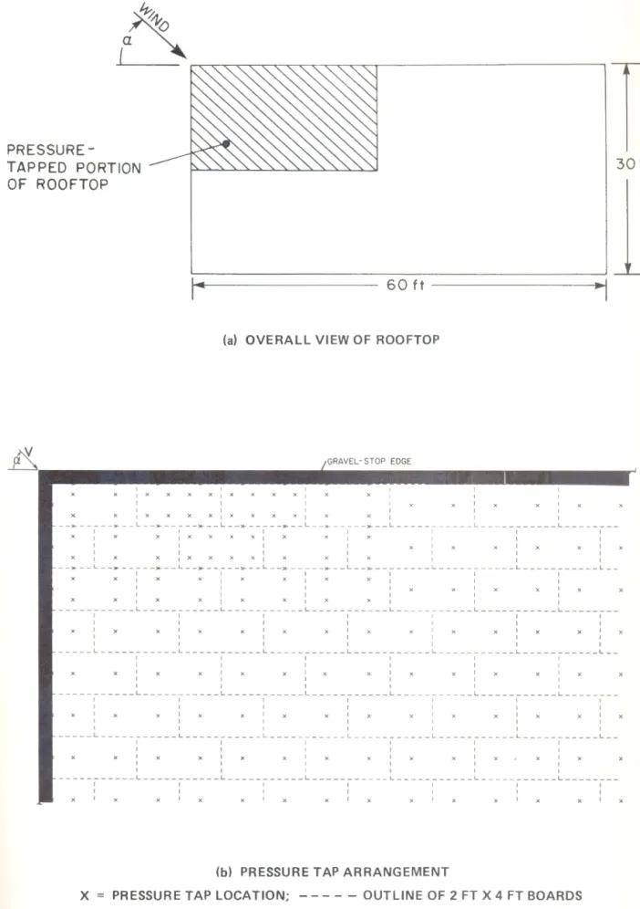 FIG. 3:  PRESSURE-TAP INSTALLATION ON  ROOFTOP OF  BUILDING MODEL 