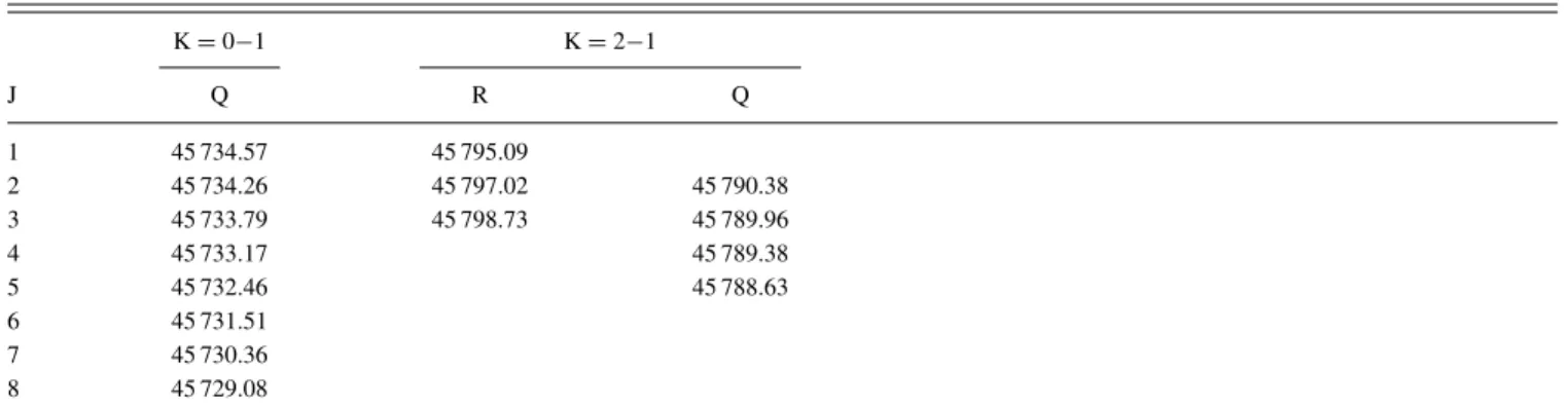 TABLE IV. (a) Assigned lines of the 45 734.7 cm − 1 band (cis-4 1 ), observed in IR-UV double resonance via the Q branch of the ν 3 + ν 4  band