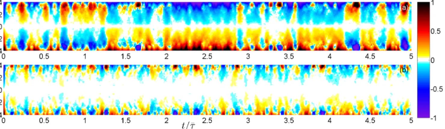 Figure 9: Deviation between empirical and theoretical quantiles q o for the normalized IR w(t), for B T = 20 MHz and: (a) f c = 0.5 GHz and (b) f c = 2 GHz