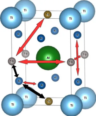 Fig. 8 e Representation of seven H-atom jumps between 1b , 1c and 4i sites: red arrows are “ unacceptable ” jumps (see text) and black arrows are “ acceptable ” jumps