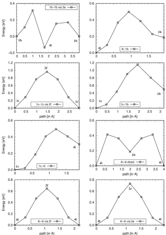 Fig. 9 e Eight NEB calculations for H atoms along different paths.