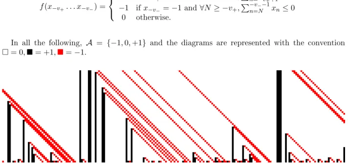 Figure 11. Space-time diagram of the (−1, 0)-gliders automaton on a random ini- ini-tial conguration.