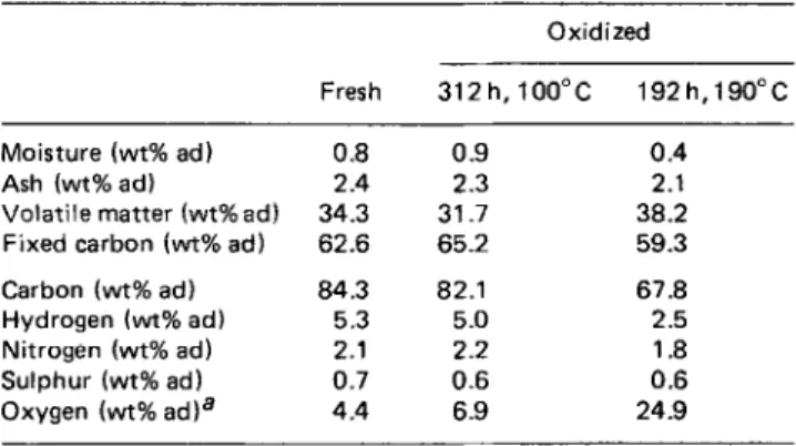 Table  1  Analyses  of  coal  samples 